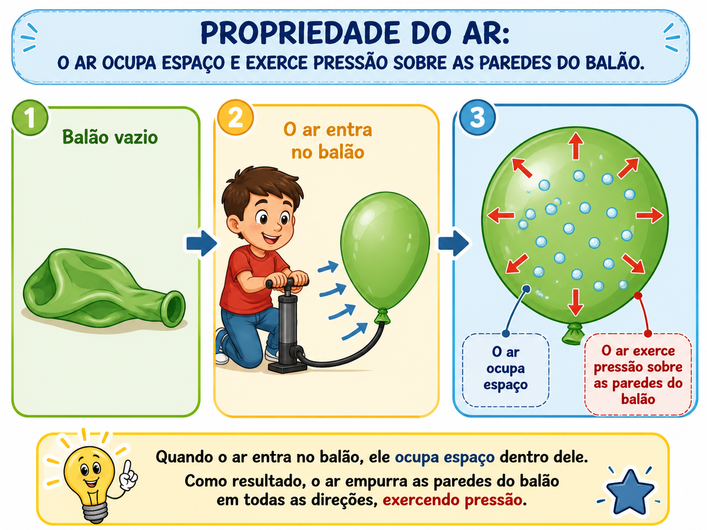 Cinco balões coloridos cheios de ar, mostrando que o ar ocupa espaço e tem massa.