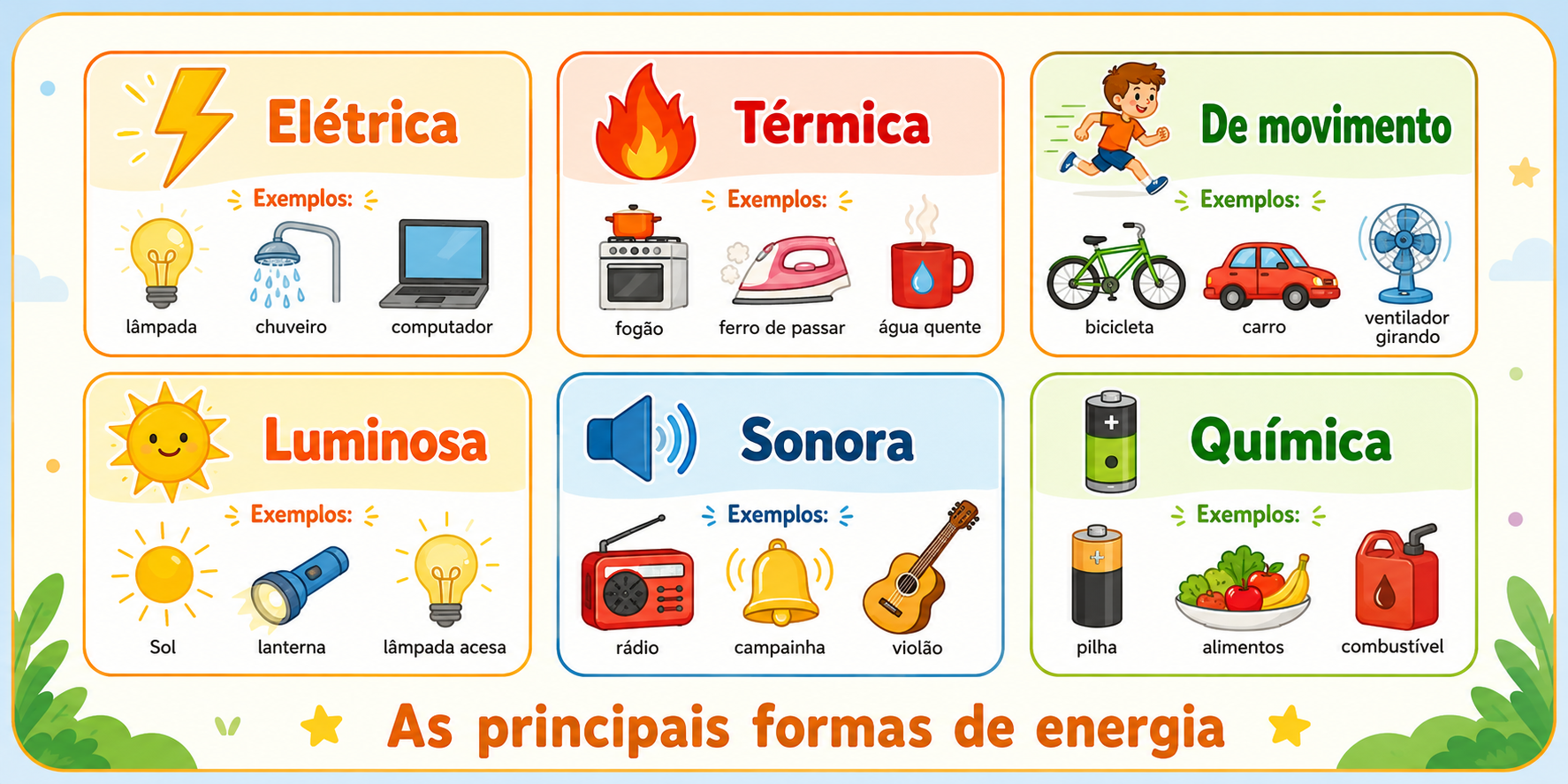 As principais formas de energia: elétrica, térmica, de movimento, luminosa, sonora e química.