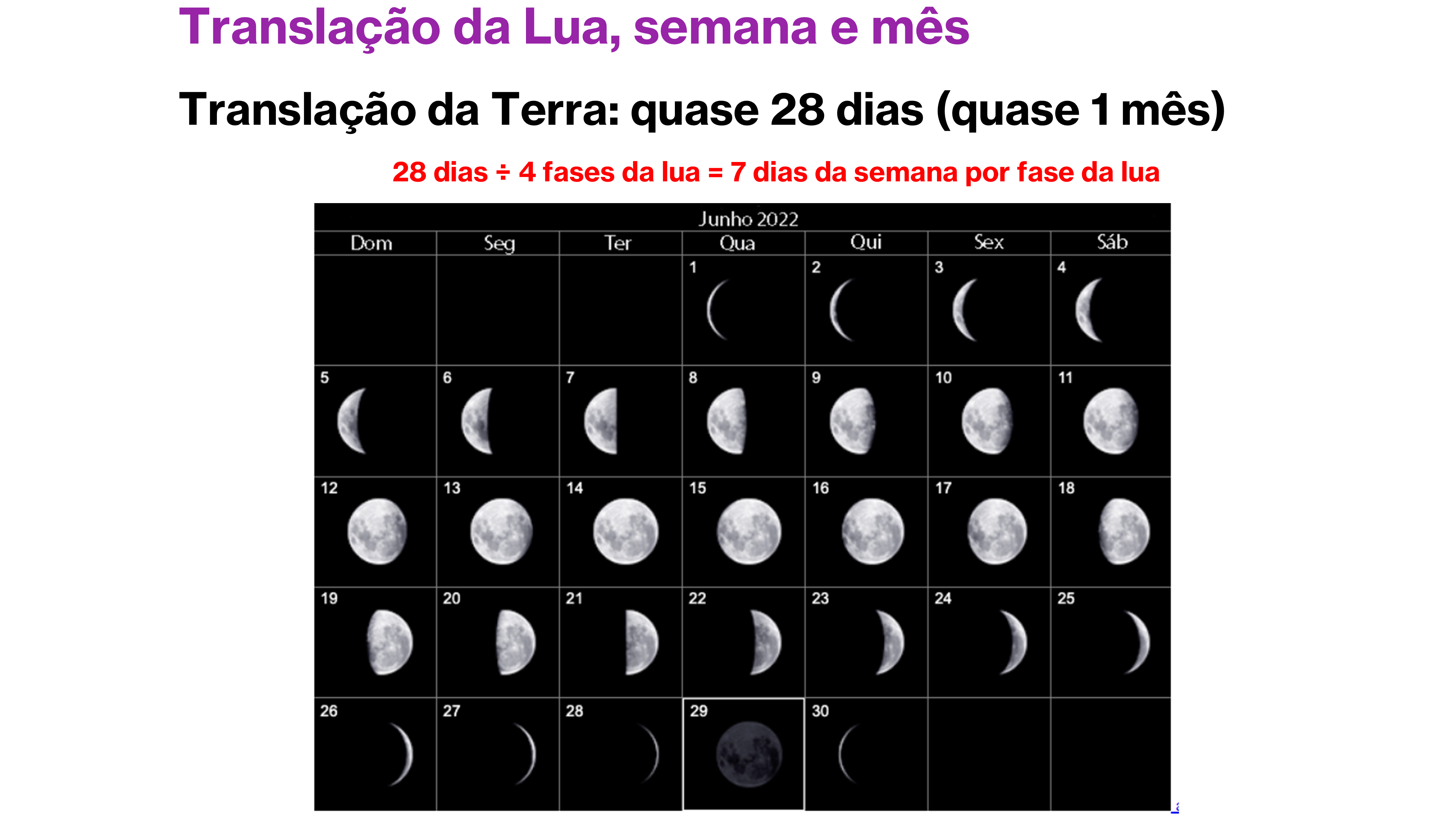 Calendário de junho de 2022 mostrando a Lua a cada dia, ilustrando o ciclo completo de fases em cerca de 28 dias.